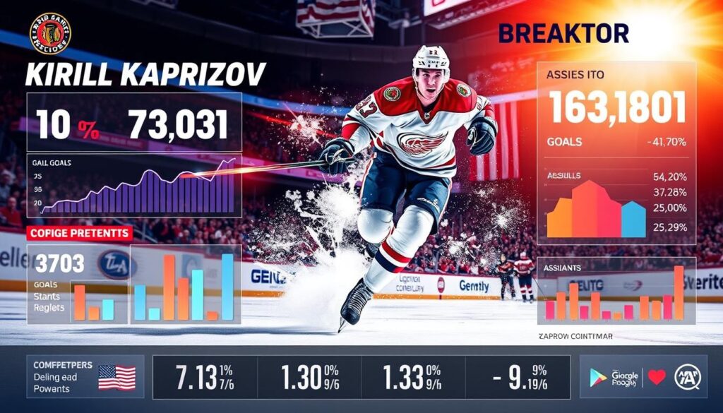 Breakout star potential Kirill Kaprizov