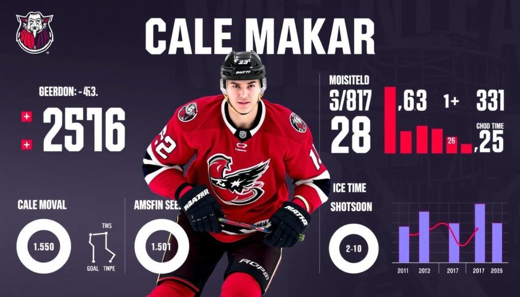 Cale Makar current season statistics