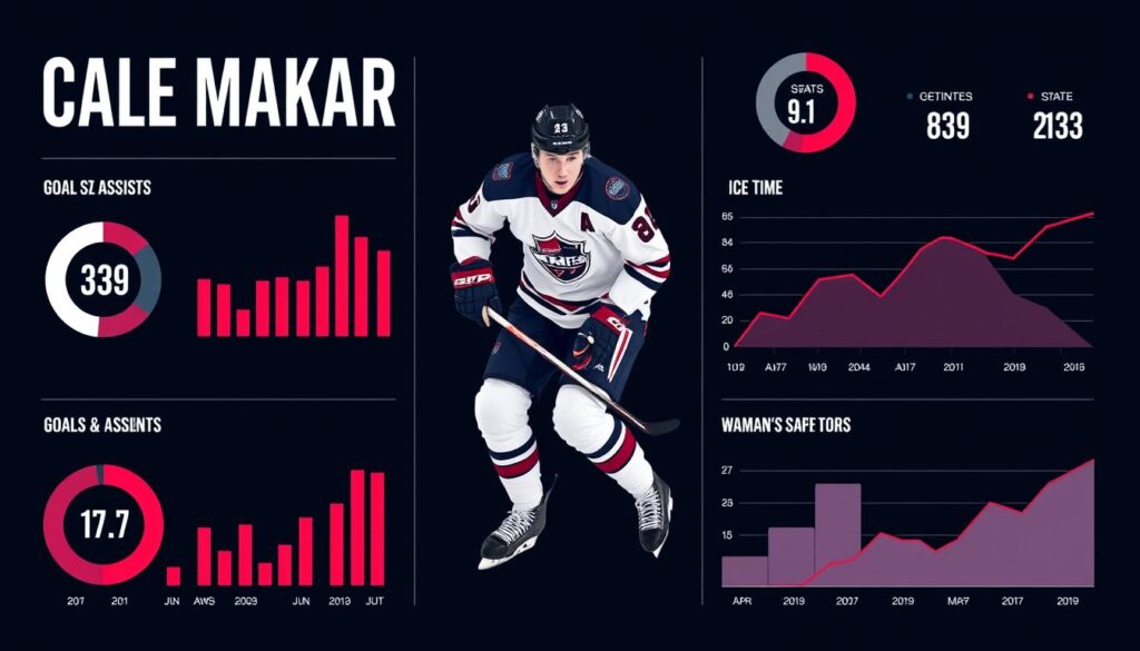 Cale Makar performance data references