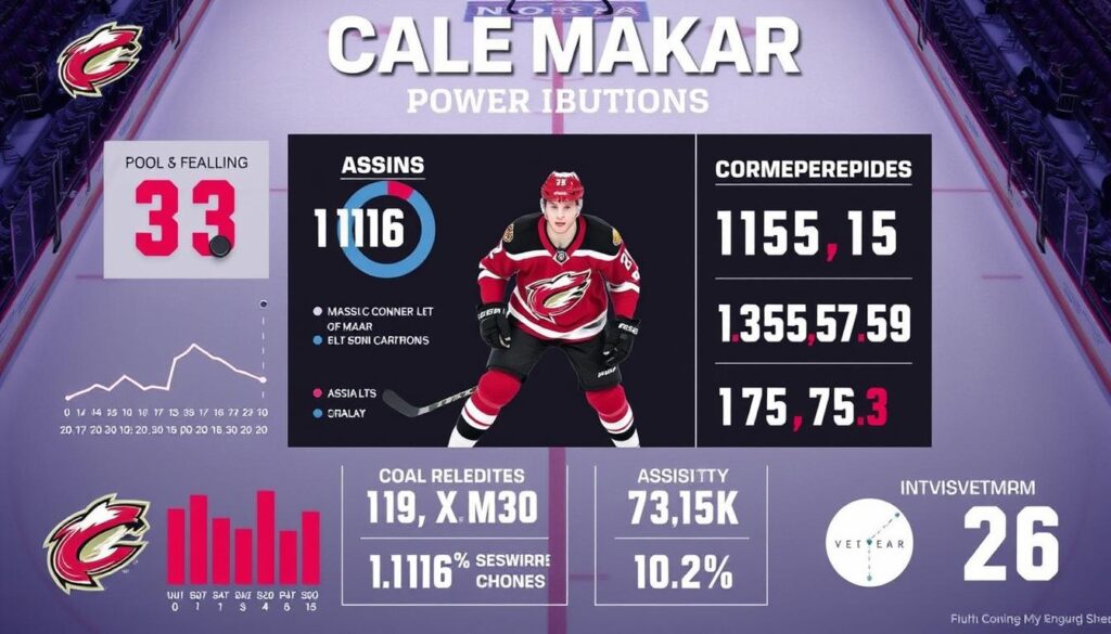 Cale Makar power play contributions