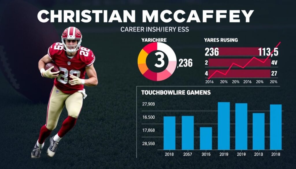Christian McCaffrey career stats