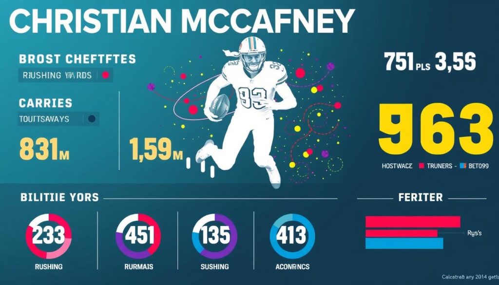 Christian McCaffrey performance stats