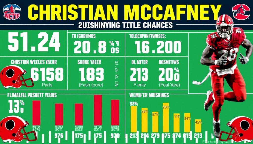 Christian McCaffrey rushing title chances 2024
