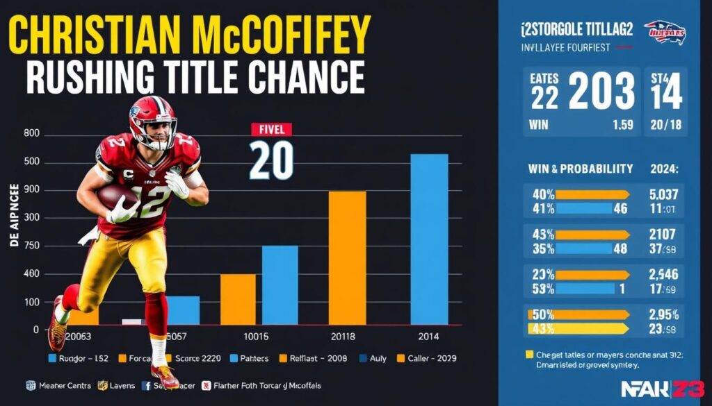 Christian McCaffrey title chances