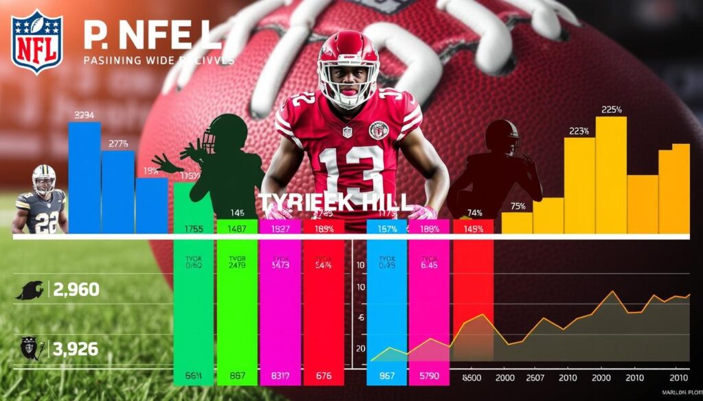 Comparison with top wide receivers
