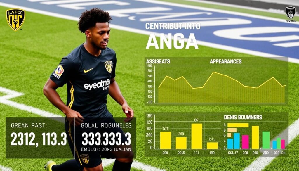 Denis Bouanga LAFC impact