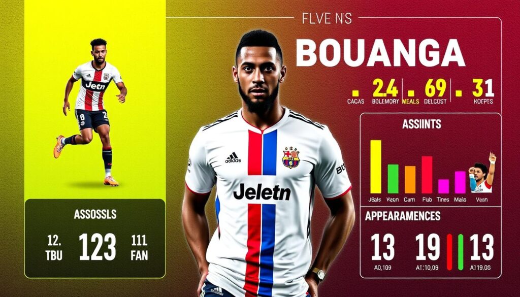Denis Bouanga goals, assists, and appearances statistics