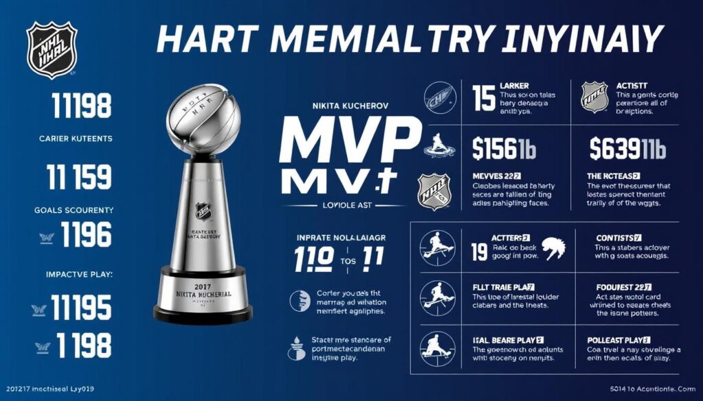 Hart Memorial Trophy Mvp Honors In Nhl Hart Memorial Trophy Mvp Honors In Nhl