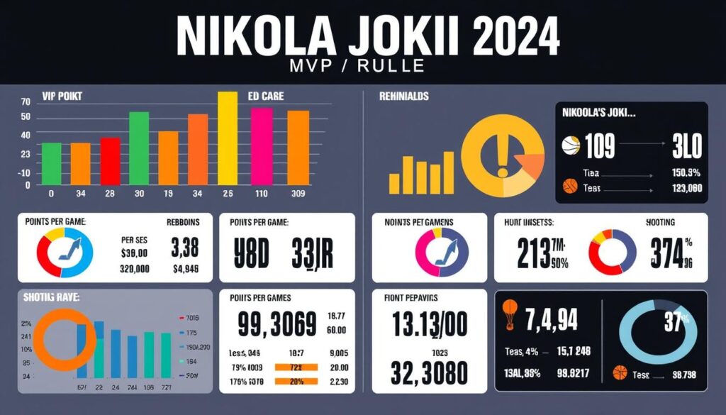 Jokić statistics