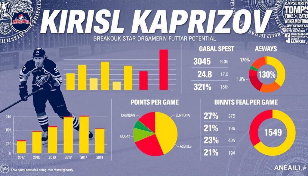 Kirill Kaprizov stats