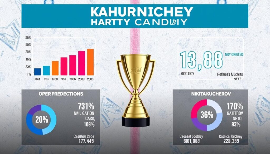 Kucherov Predictions Kucherov Predictions