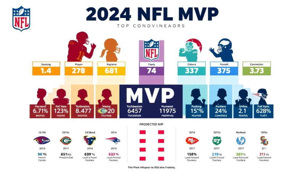 NFL MVP predictions