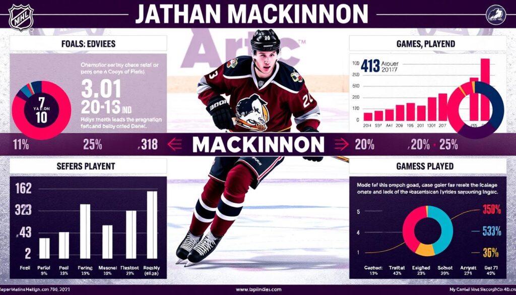 Nathan MacKinnon biography