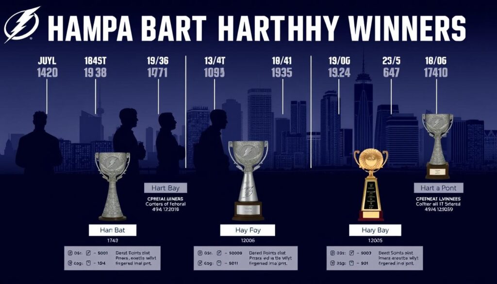 Tampa Bay Hart Winners Historical Context Tampa Bay Hart Winners Historical Context