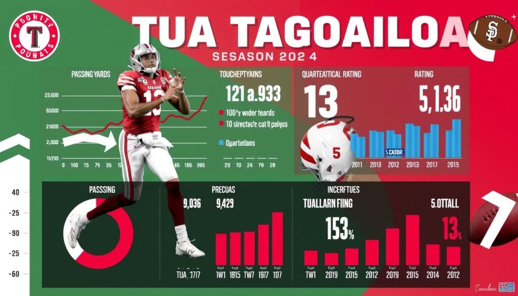 Tua Tagovailoa 2024 projections