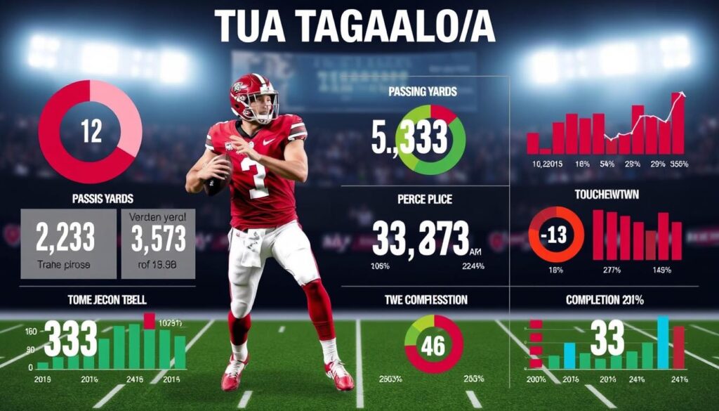 Tua Tagovailoa 2024 stats