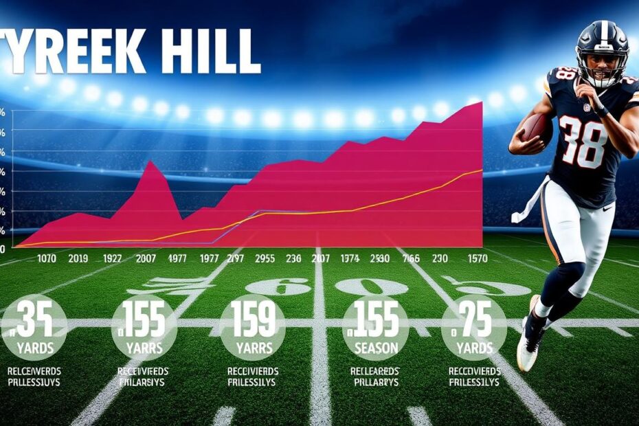 Tyreek Hill 2024 receiving yards prediction