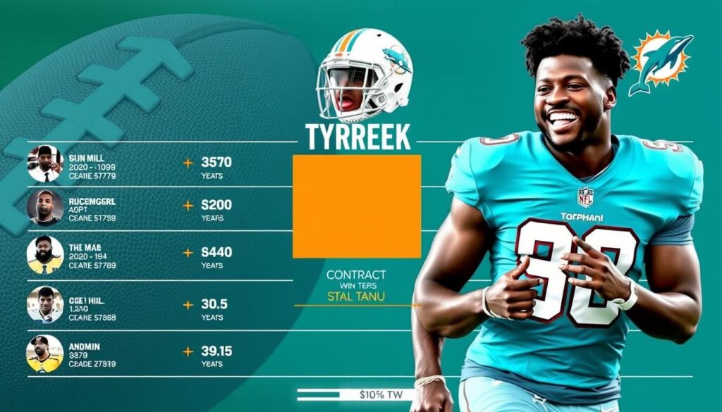 Tyreek Hill contract value in NFL contracts comparison