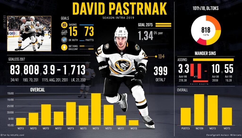 david pastrnak performance updates