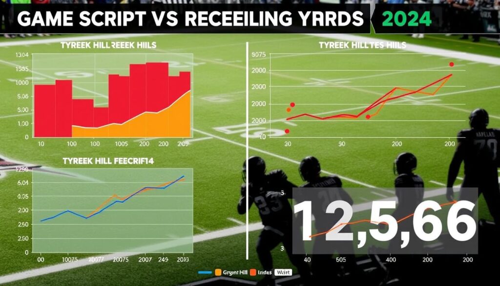game script influencing Tyreek Hill receiving yards