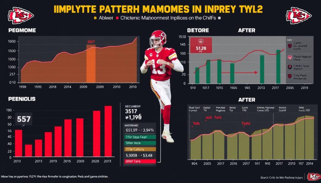 impact of Mahomes injury