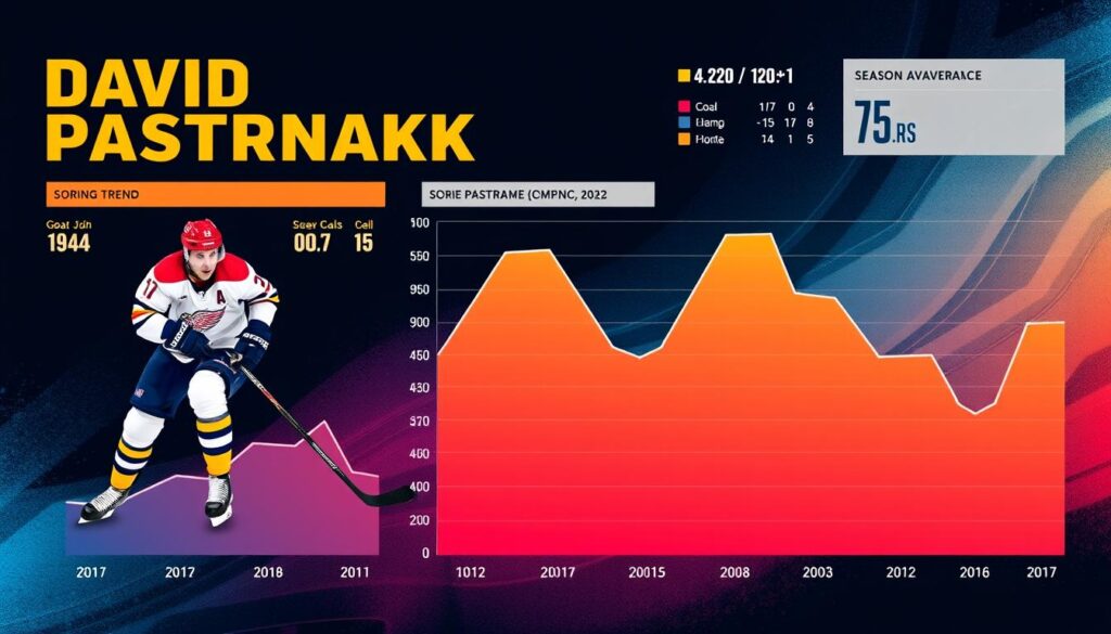 pastrnak scoring trends