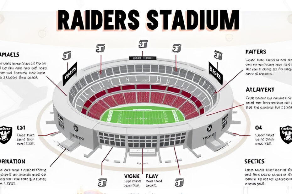 Why Did the Raiders Relocate to Las Vegas